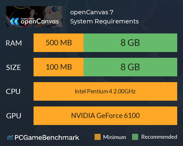 openCanvas 7 System Requirements PC Graph - Can I Run openCanvas 7