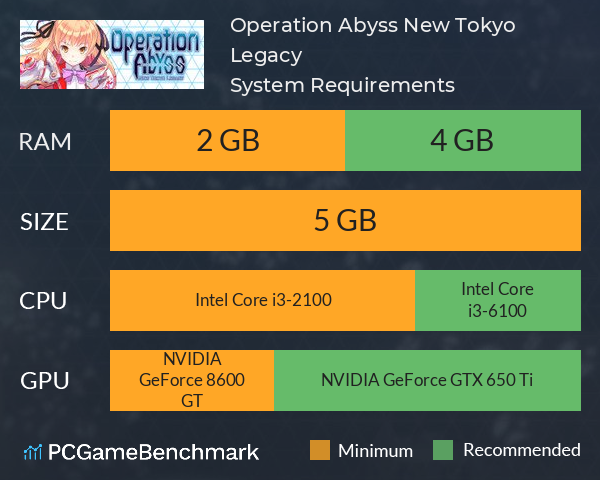 Operation Abyss: New Tokyo Legacy System Requirements PC Graph - Can I Run Operation Abyss: New Tokyo Legacy Operation Abyss: New Tokyo Legacy System Requirements PC Graph - Can I Run Operation Abyss: New Tokyo Legacy