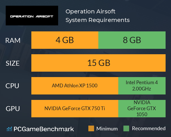 Operation Airsoft System Requirements PC Graph - Can I Run Operation Airsoft