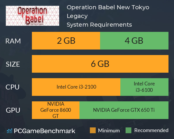 Operation Babel: New Tokyo Legacy System Requirements PC Graph - Can I Run Operation Babel: New Tokyo Legacy