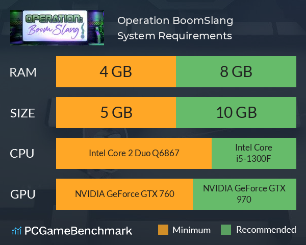 Operation: BoomSlang! System Requirements PC Graph - Can I Run Operation: BoomSlang! Operation: BoomSlang! System Requirements PC Graph - Can I Run Operation: BoomSlang!