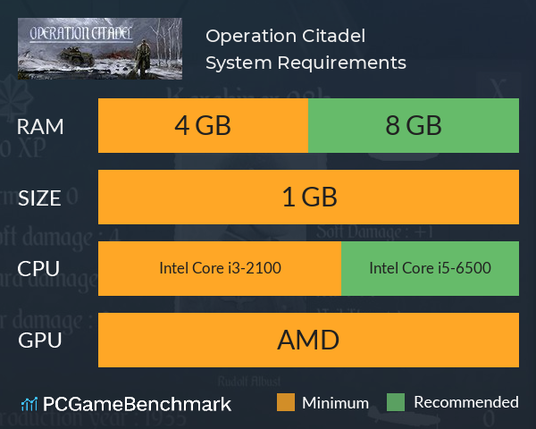 Operation Citadel System Requirements PC Graph - Can I Run Operation Citadel