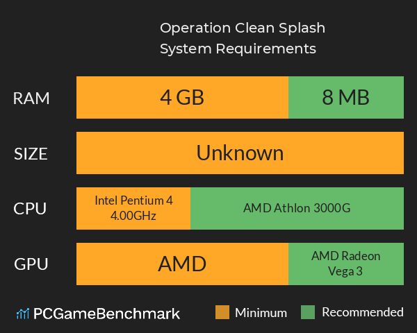 Operation: Clean Splash System Requirements PC Graph - Can I Run Operation: Clean Splash Operation: Clean Splash System Requirements PC Graph - Can I Run Operation: Clean Splash