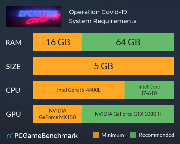 Operation Covid-19 System Requirements PC Graph - Can I Run Operation Covid-19 Operation Covid-19 System Requirements PC Graph - Can I Run Operation Covid-19