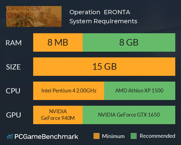 Operation : ERONTA System Requirements PC Graph - Can I Run Operation : ERONTA