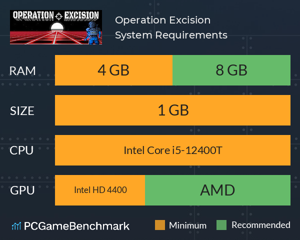 Operation Excision System Requirements PC Graph - Can I Run Operation Excision Operation Excision System Requirements PC Graph - Can I Run Operation Excision