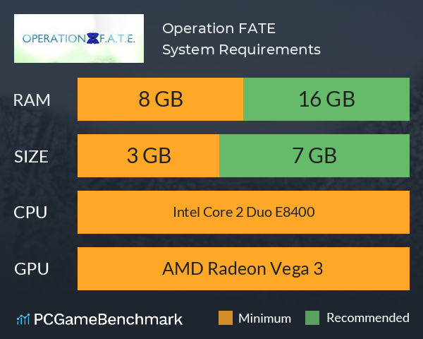 Operation F.A.T.E. System Requirements PC Graph - Can I Run Operation F.A.T.E. Operation F.A.T.E. System Requirements PC Graph - Can I Run Operation F.A.T.E.