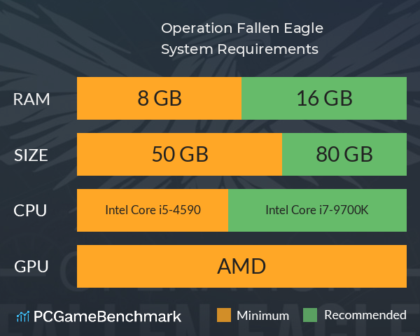 Operation: Fallen Eagle System Requirements PC Graph - Can I Run Operation: Fallen Eagle Operation: Fallen Eagle System Requirements PC Graph - Can I Run Operation: Fallen Eagle