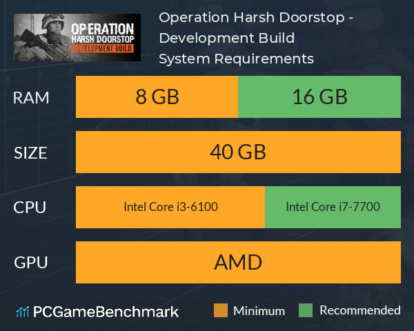 Operation: Harsh Doorstop - Development Build System Requirements PC Graph - Can I Run Operation: Harsh Doorstop - Development Build