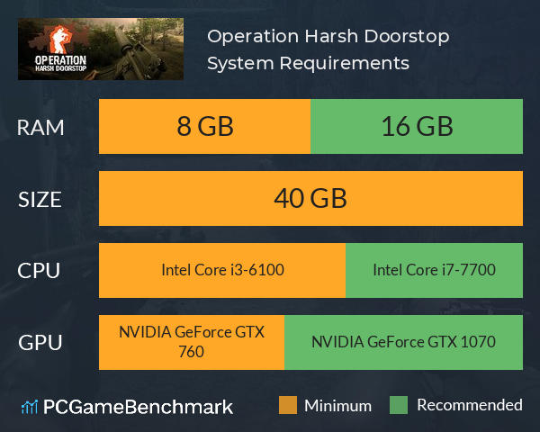 Operation: Harsh Doorstop System Requirements PC Graph - Can I Run Operation: Harsh Doorstop