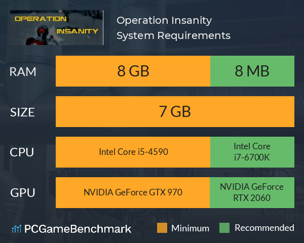 Operation Insanity System Requirements PC Graph - Can I Run Operation Insanity