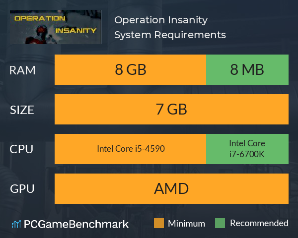 Operation Insanity System Requirements PC Graph - Can I Run Operation Insanity Operation Insanity System Requirements PC Graph - Can I Run Operation Insanity