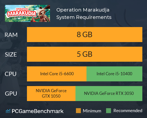 Operation Marakudja System Requirements PC Graph - Can I Run Operation Marakudja Operation Marakudja System Requirements PC Graph - Can I Run Operation Marakudja