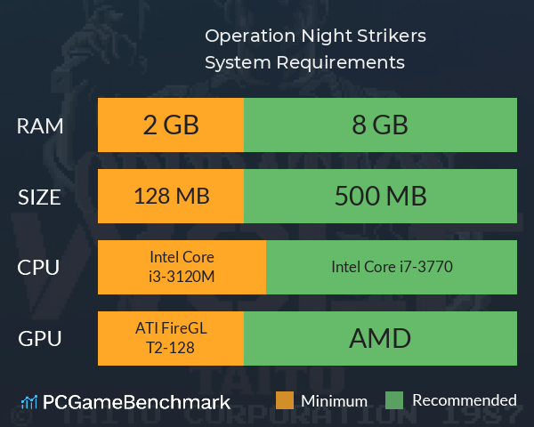Operation Night Strikers System Requirements PC Graph - Can I Run Operation Night Strikers Operation Night Strikers System Requirements PC Graph - Can I Run Operation Night Strikers