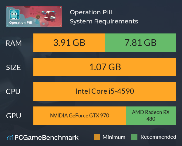 Operation Pill System Requirements PC Graph - Can I Run Operation Pill