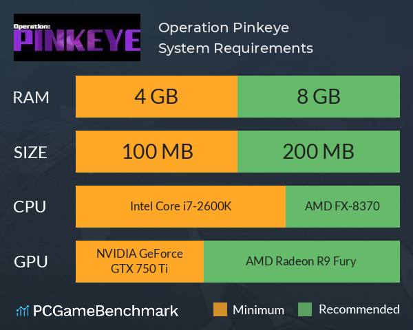 Operation: Pinkeye System Requirements PC Graph - Can I Run Operation: Pinkeye