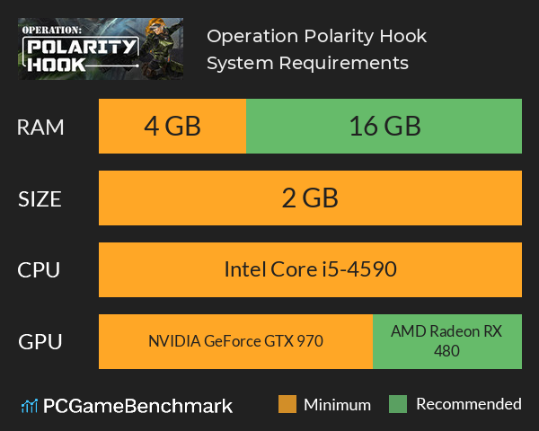 Operation: Polarity Hook System Requirements PC Graph - Can I Run Operation: Polarity Hook Operation: Polarity Hook System Requirements PC Graph - Can I Run Operation: Polarity Hook
