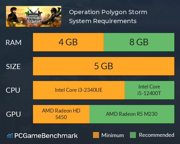 Operation: Polygon Storm System Requirements PC Graph - Can I Run Operation: Polygon Storm