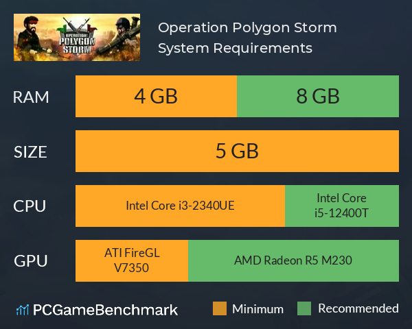 Operation: Polygon Storm System Requirements PC Graph - Can I Run Operation: Polygon Storm