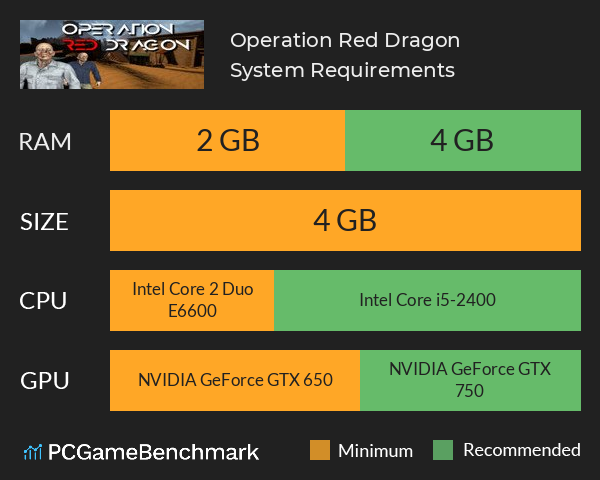 Operation Red Dragon System Requirements PC Graph - Can I Run Operation Red Dragon