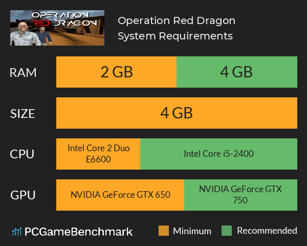 Operation Red Dragon System Requirements PC Graph - Can I Run Operation Red Dragon Operation Red Dragon System Requirements PC Graph - Can I Run Operation Red Dragon