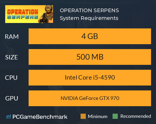 OPERATION SERPENS System Requirements PC Graph - Can I Run OPERATION SERPENS OPERATION SERPENS System Requirements PC Graph - Can I Run OPERATION SERPENS