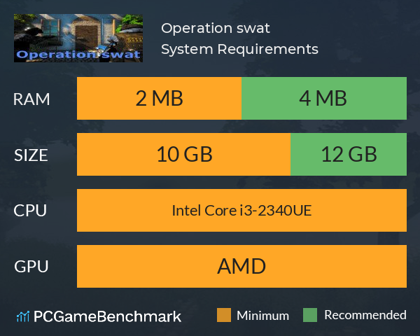 Operation swat System Requirements PC Graph - Can I Run Operation swat