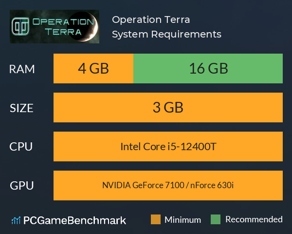 Operation Terra System Requirements PC Graph - Can I Run Operation Terra Operation Terra System Requirements PC Graph - Can I Run Operation Terra