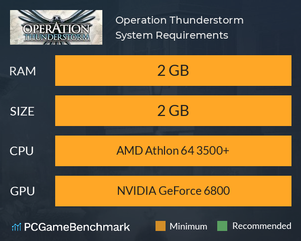Operation Thunderstorm System Requirements PC Graph - Can I Run Operation Thunderstorm