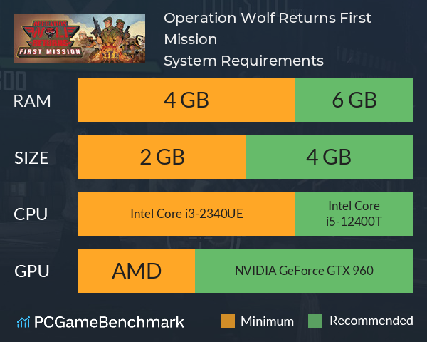 Operation Wolf Returns: First Mission System Requirements PC Graph - Can I Run Operation Wolf Returns: First Mission