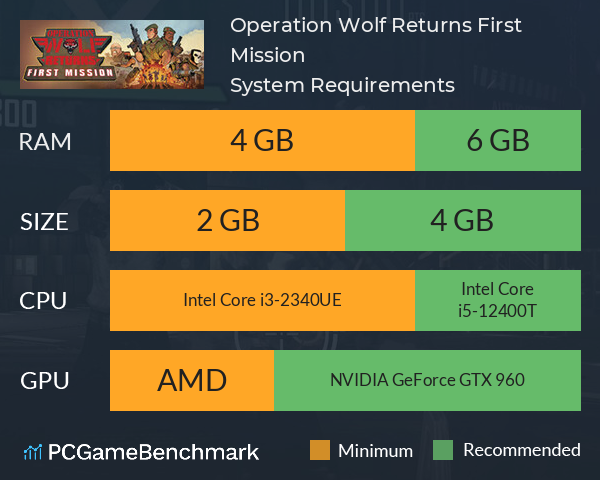 Operation Wolf Returns: First Mission System Requirements PC Graph - Can I Run Operation Wolf Returns: First Mission Operation Wolf Returns: First Mission System Requirements PC Graph - Can I Run Operation Wolf Returns: First Mission