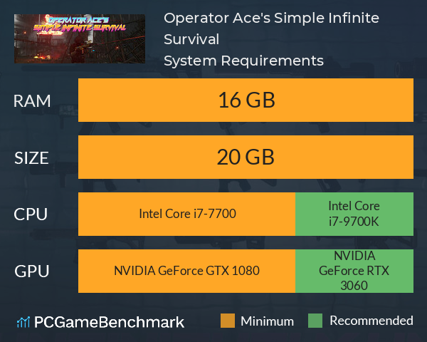 Operator Ace's Simple Infinite Survival System Requirements PC Graph - Can I Run Operator Ace's Simple Infinite Survival Operator Ace's Simple Infinite Survival System Requirements PC Graph - Can I Run Operator Ace's Simple Infinite Survival