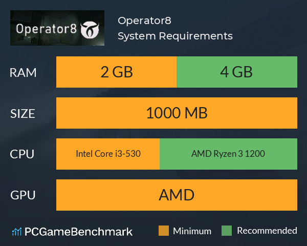 Operator8 System Requirements PC Graph - Can I Run Operator8