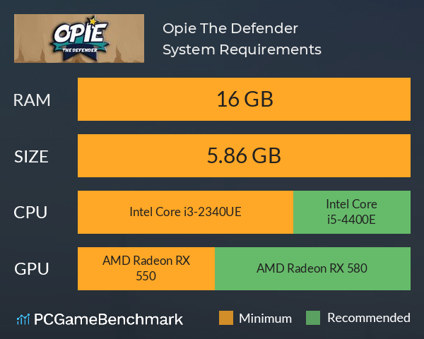 Opie: The Defender System Requirements PC Graph - Can I Run Opie: The Defender