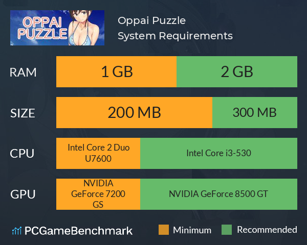 Oppai Puzzle System Requirements PC Graph - Can I Run Oppai Puzzle