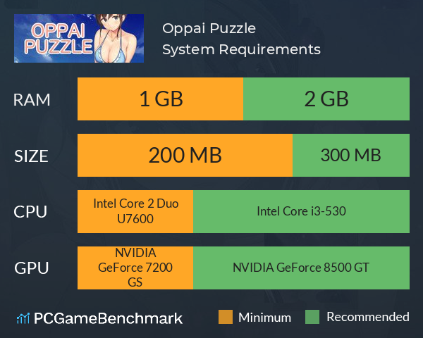 Oppai Puzzle System Requirements PC Graph - Can I Run Oppai Puzzle Oppai Puzzle System Requirements PC Graph - Can I Run Oppai Puzzle
