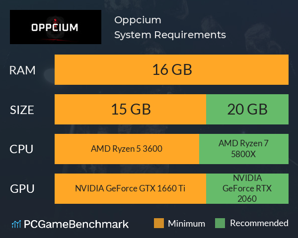 Oppcium System Requirements PC Graph - Can I Run Oppcium