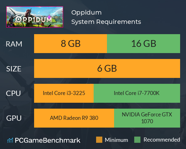 Oppidum System Requirements PC Graph - Can I Run Oppidum