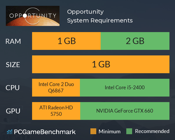 Opportunity System Requirements PC Graph - Can I Run Opportunity