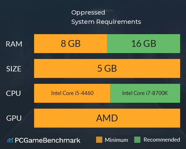 Oppressed System Requirements PC Graph - Can I Run Oppressed Oppressed System Requirements PC Graph - Can I Run Oppressed