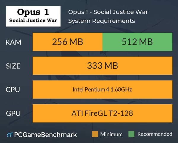 Opus 1 - Social Justice War System Requirements PC Graph - Can I Run Opus 1 - Social Justice War
