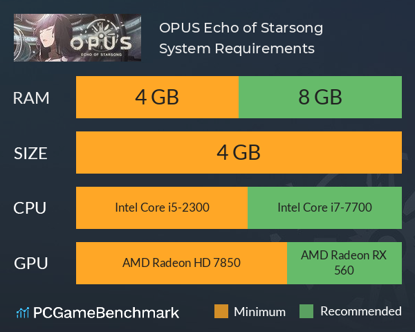 OPUS: Echo of Starsong System Requirements PC Graph - Can I Run OPUS: Echo of Starsong