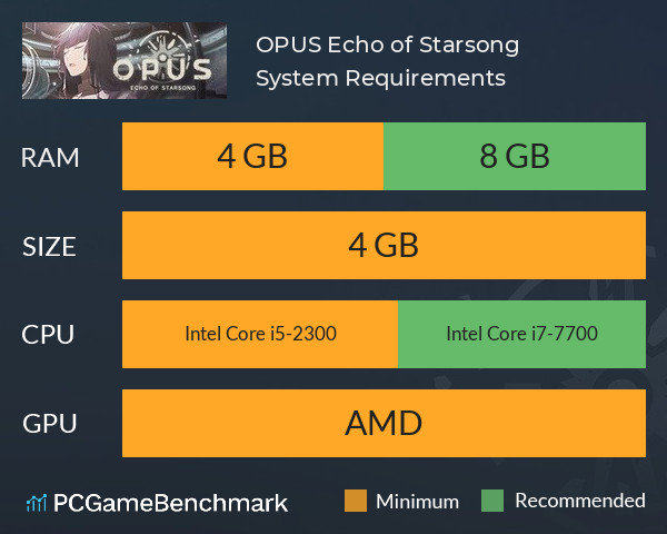 OPUS: Echo of Starsong System Requirements PC Graph - Can I Run OPUS: Echo of Starsong OPUS: Echo of Starsong System Requirements PC Graph - Can I Run OPUS: Echo of Starsong
