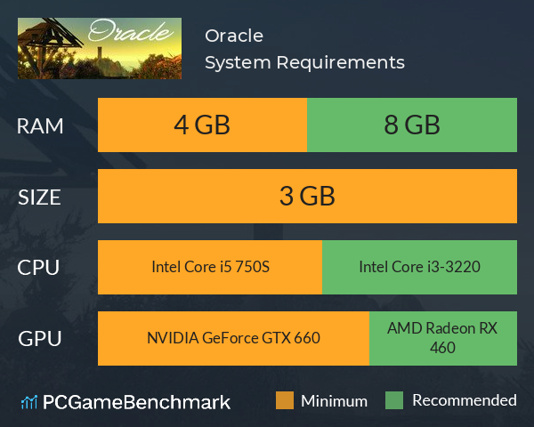 Oracle System Requirements PC Graph - Can I Run Oracle