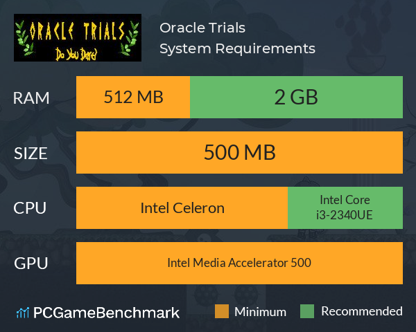 Oracle Trials System Requirements PC Graph - Can I Run Oracle Trials Oracle Trials System Requirements PC Graph - Can I Run Oracle Trials