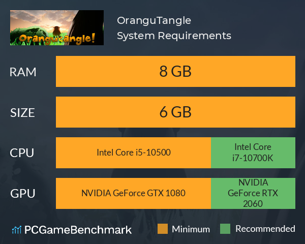 OranguTangle System Requirements PC Graph - Can I Run OranguTangle
