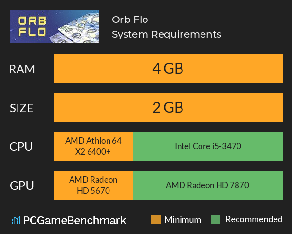 Orb Flo System Requirements PC Graph - Can I Run Orb Flo