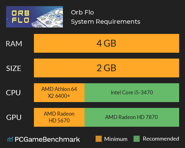Orb Flo System Requirements PC Graph - Can I Run Orb Flo Orb Flo System Requirements PC Graph - Can I Run Orb Flo