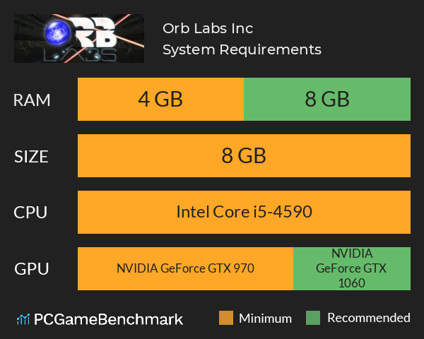 Orb Labs, Inc. System Requirements PC Graph - Can I Run Orb Labs, Inc.