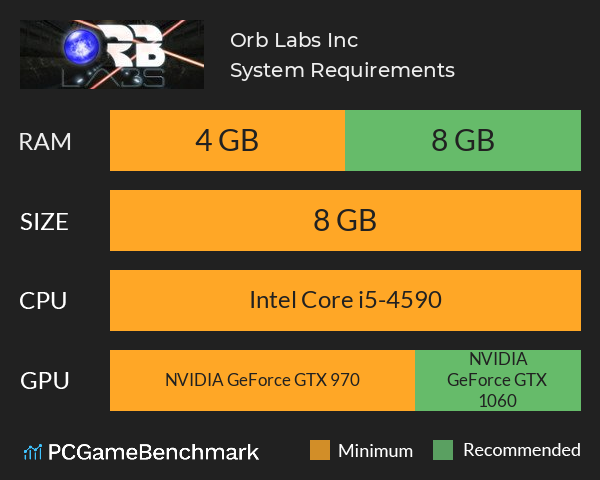Orb Labs, Inc. System Requirements PC Graph - Can I Run Orb Labs, Inc. Orb Labs, Inc. System Requirements PC Graph - Can I Run Orb Labs, Inc.
